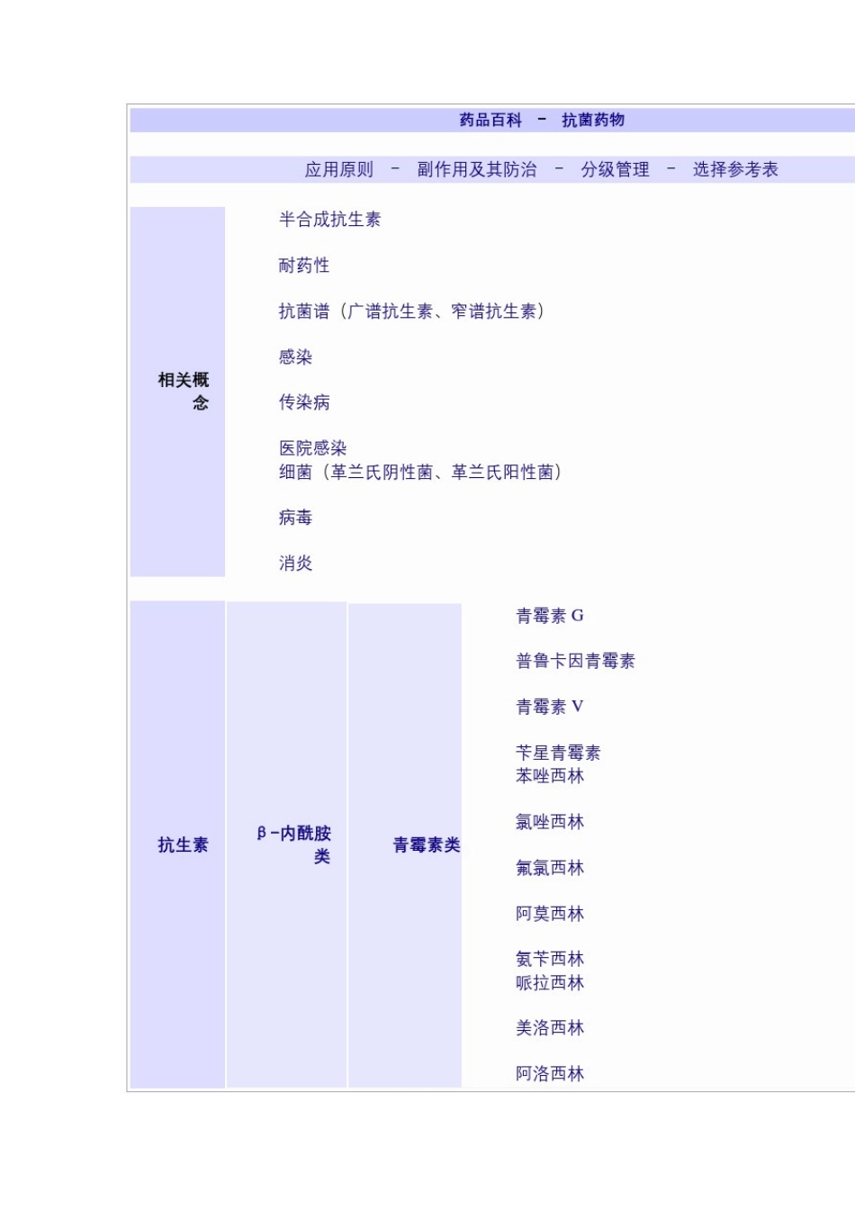 常用药物配伍禁忌表完整版_第2页