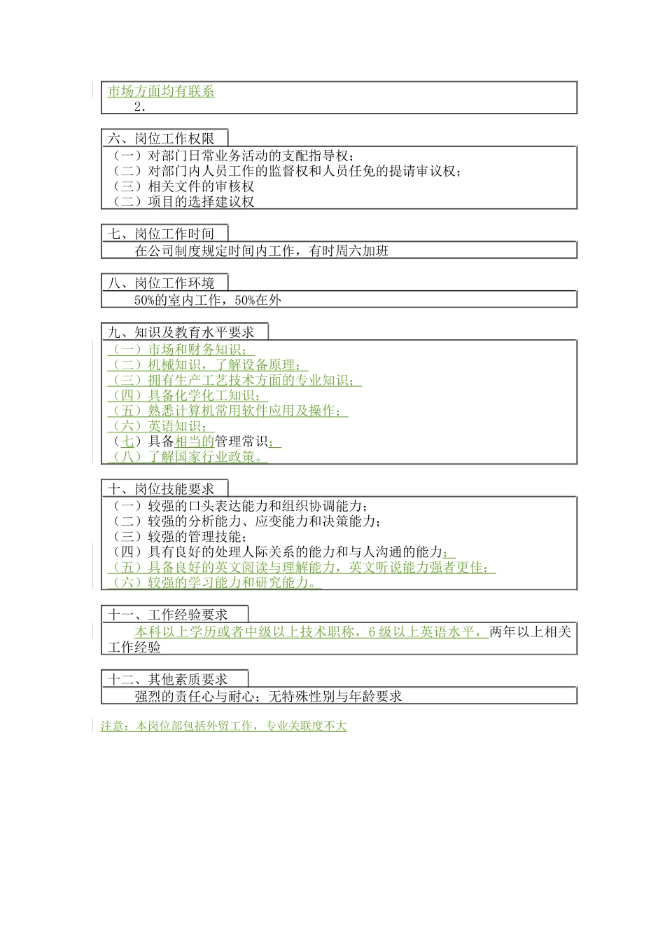 开发科长岗位说明书_第2页