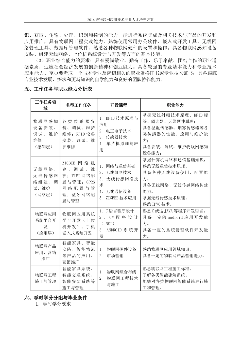物联网应用技术专业人才培养方案_第3页