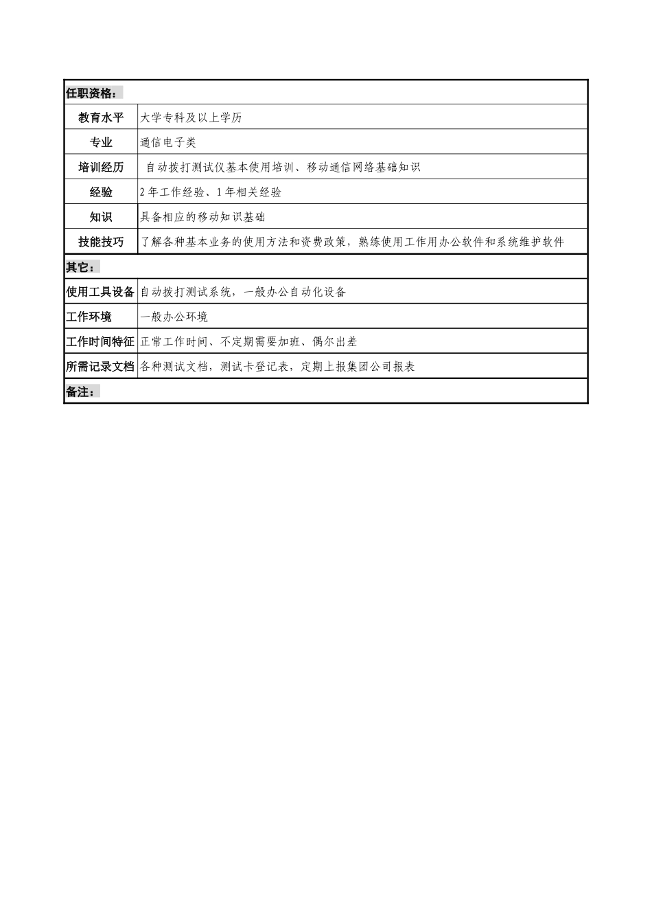材料行业-网管中心技术室-拨打测试岗位说明书_第2页