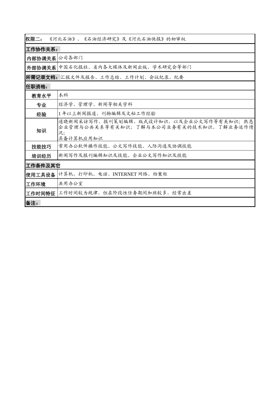 河北石油分公司通联文秘岗位说明书_第2页