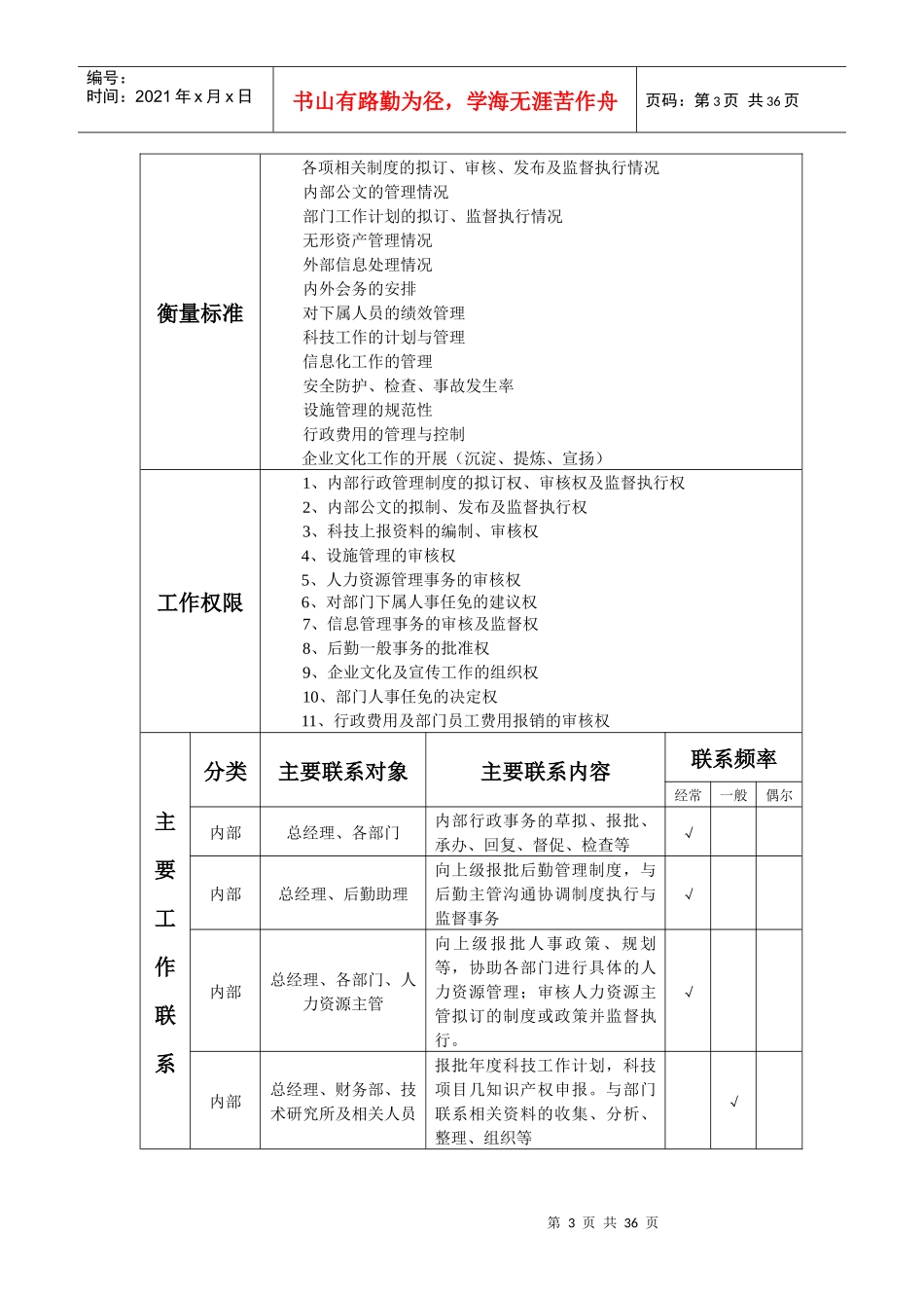 行政人事部岗位工作说明书_第3页