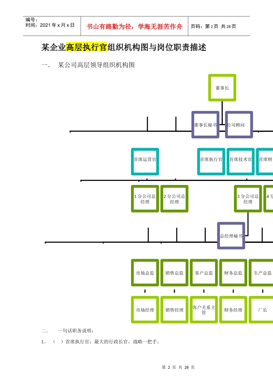 某公司高层执行官组织机构图与岗位职责_第2页