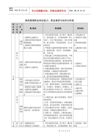 物流管理职业岗位能力、职业素质与知识分析表职业岗位人才