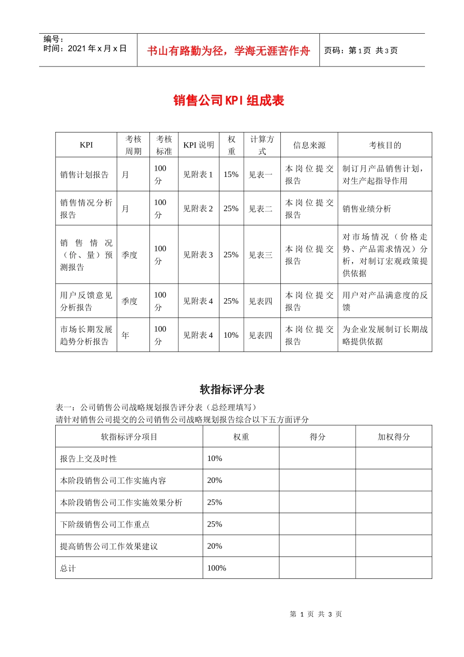 销售公司kpi组成表_第1页