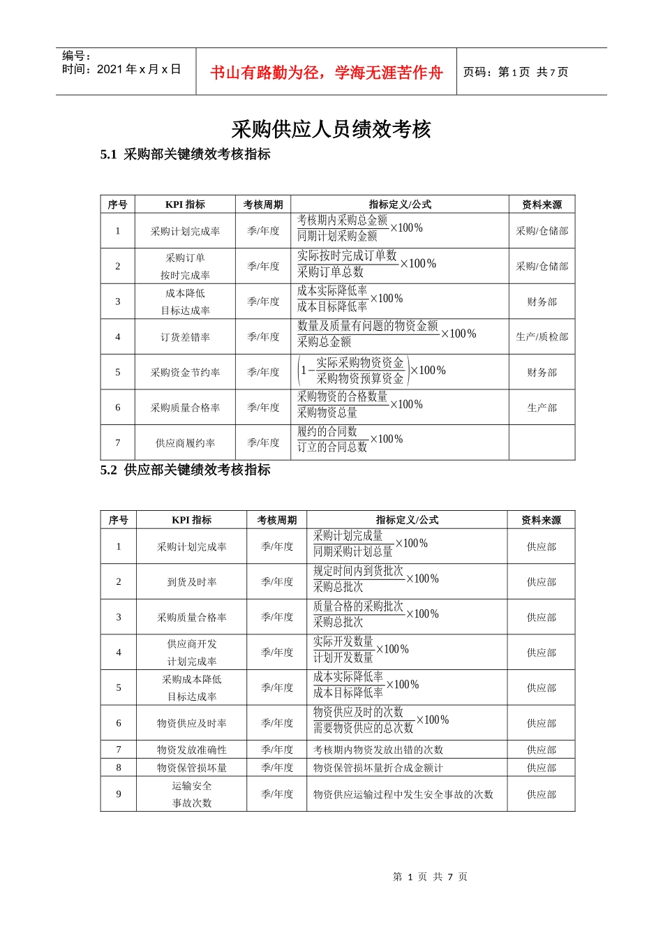 采购人员考核方案及指标_第1页