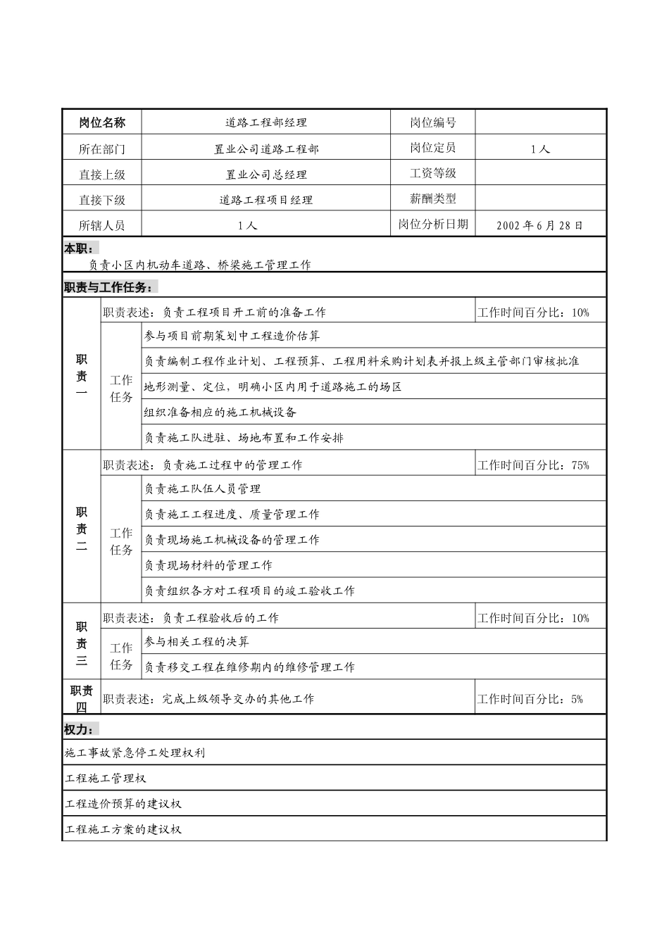 明达集团置业公司道路工程部经理职务说明书_第1页