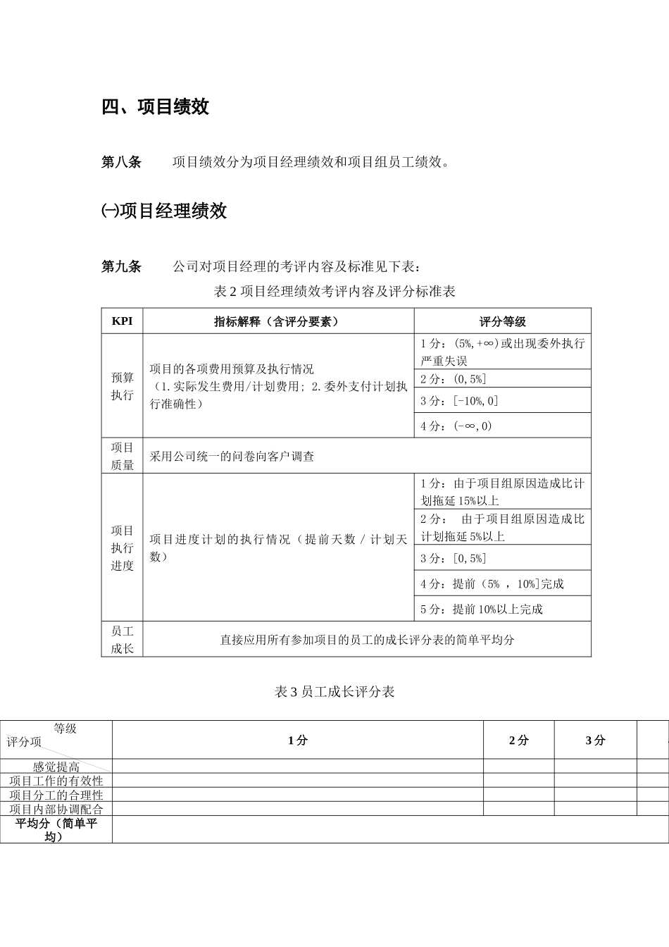 绩效考评制度方案_第3页