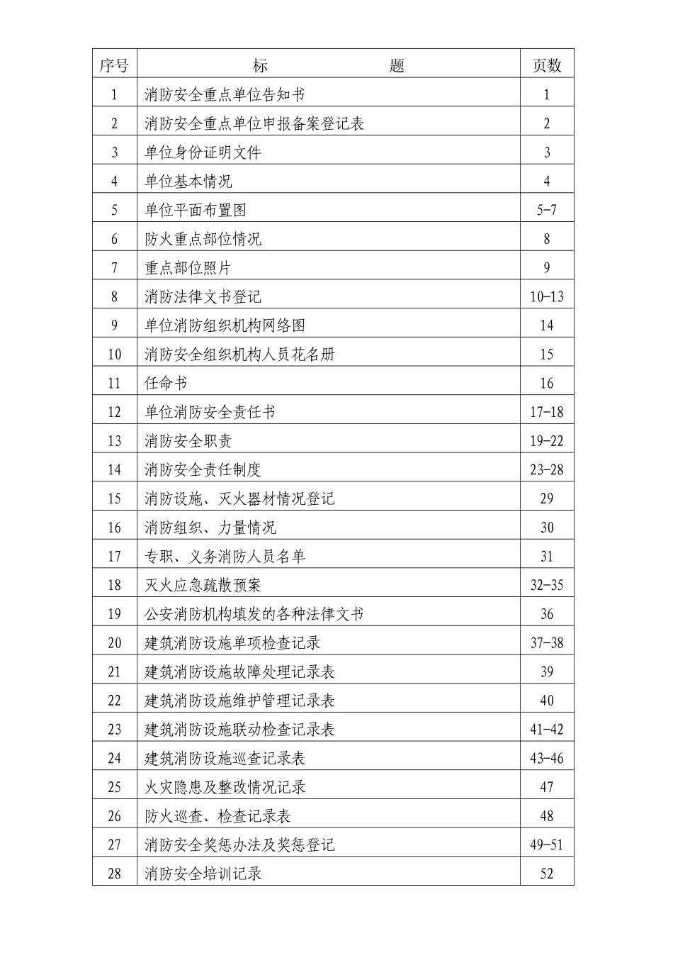 消防重点单位档案(模板)_第2页