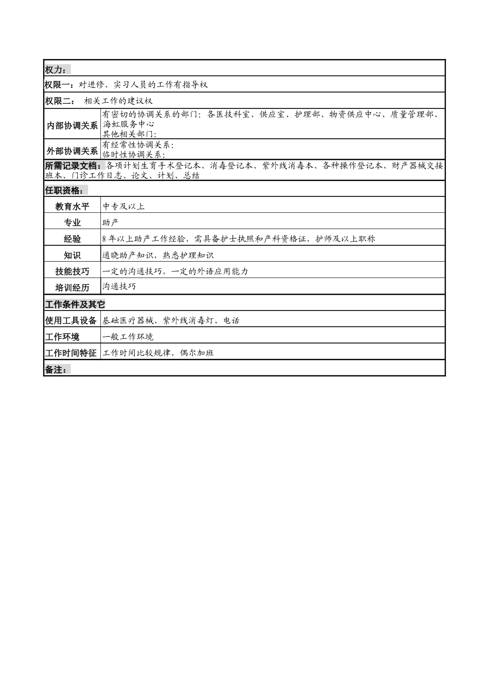 湖北新华医院妇产科门诊护士岗位说明书_第2页