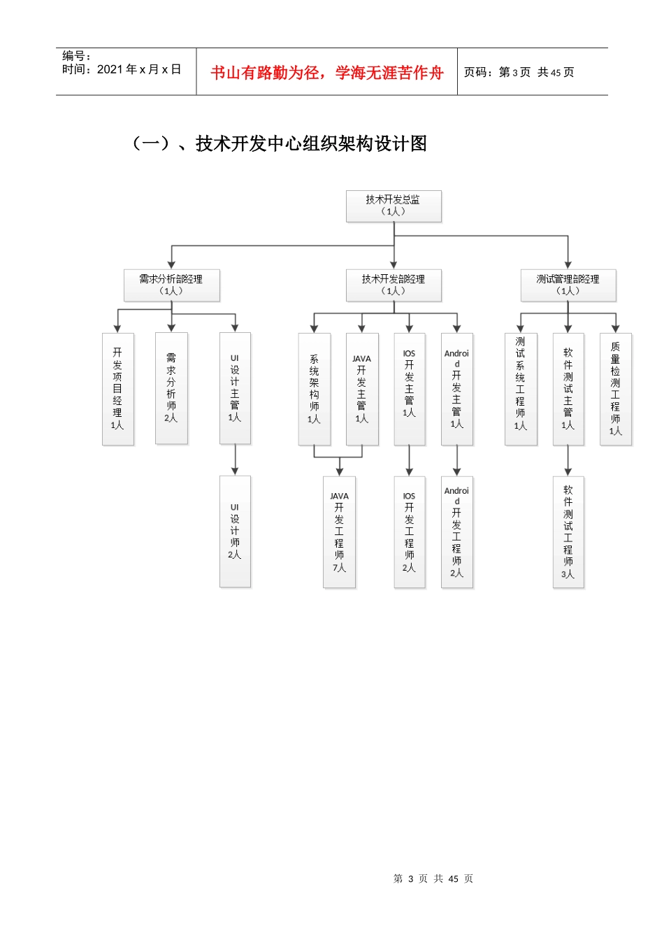 技术中心岗位职责说明书_第3页