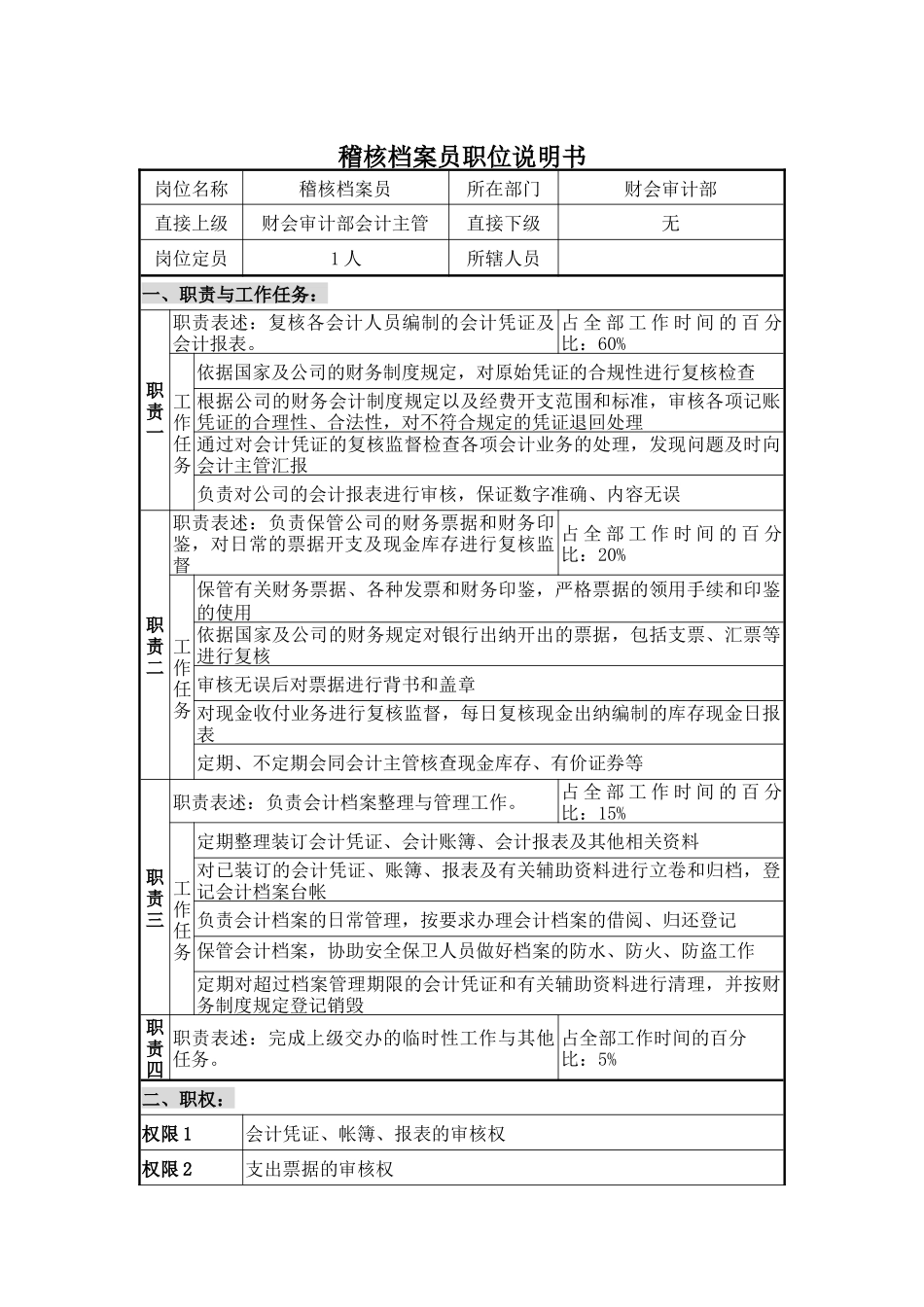 稽核档案员职位说明书_第1页