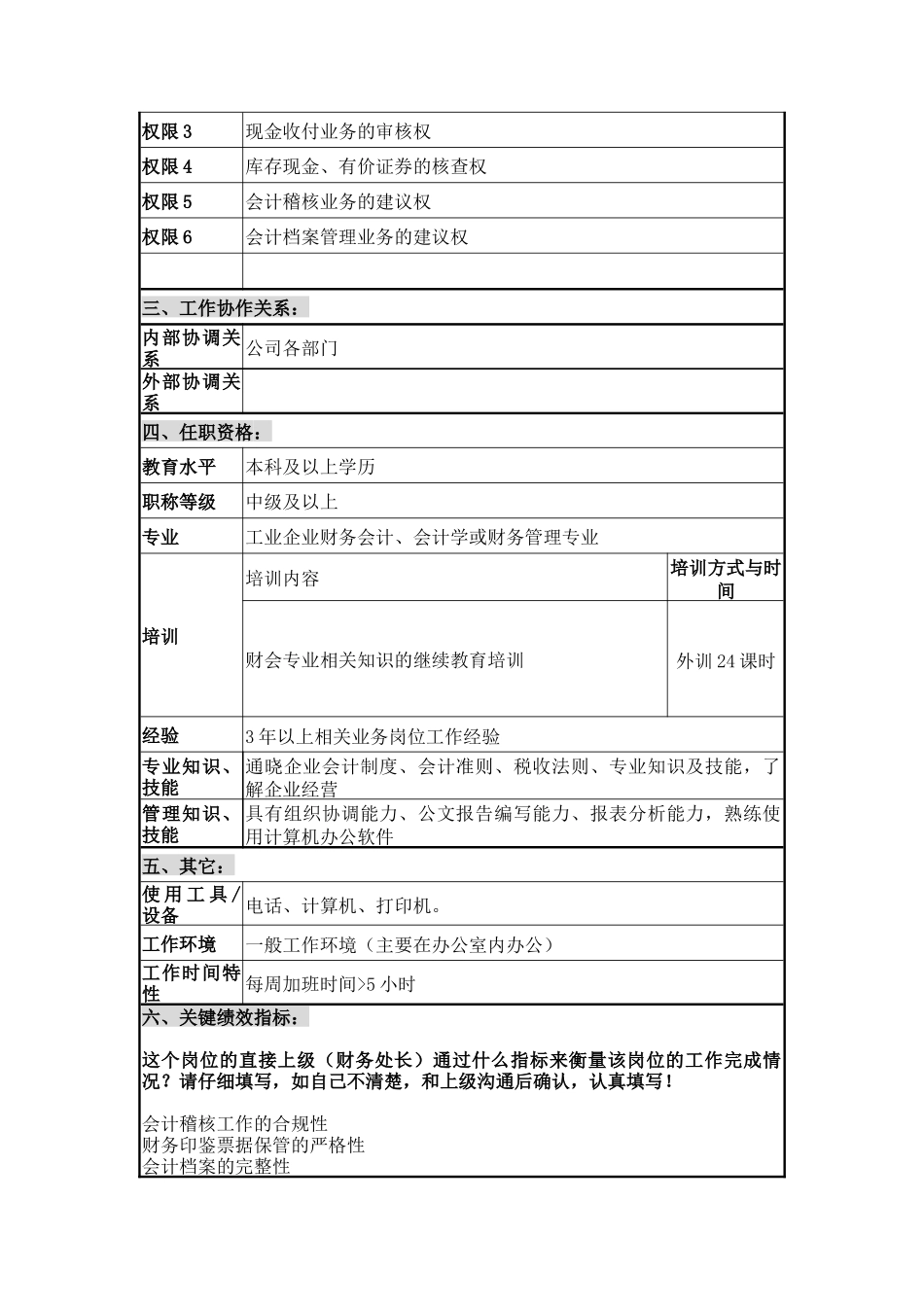 稽核档案员职位说明书_第2页