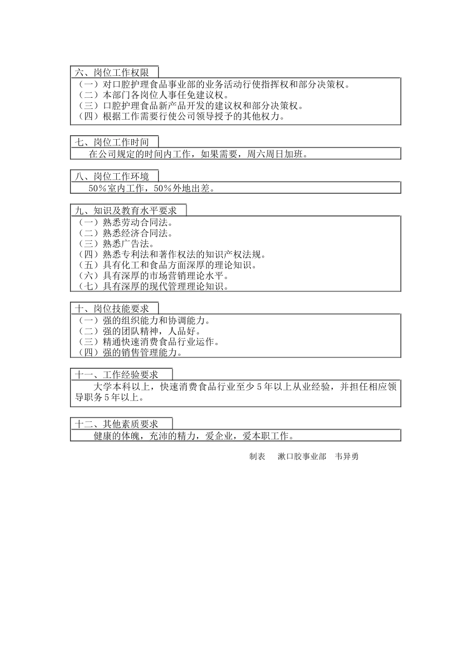 筹备组负责人岗位说明书_第2页