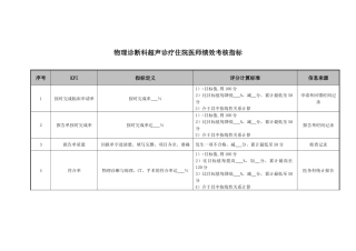 物理诊断科超声诊疗住院医师绩效考核指标
