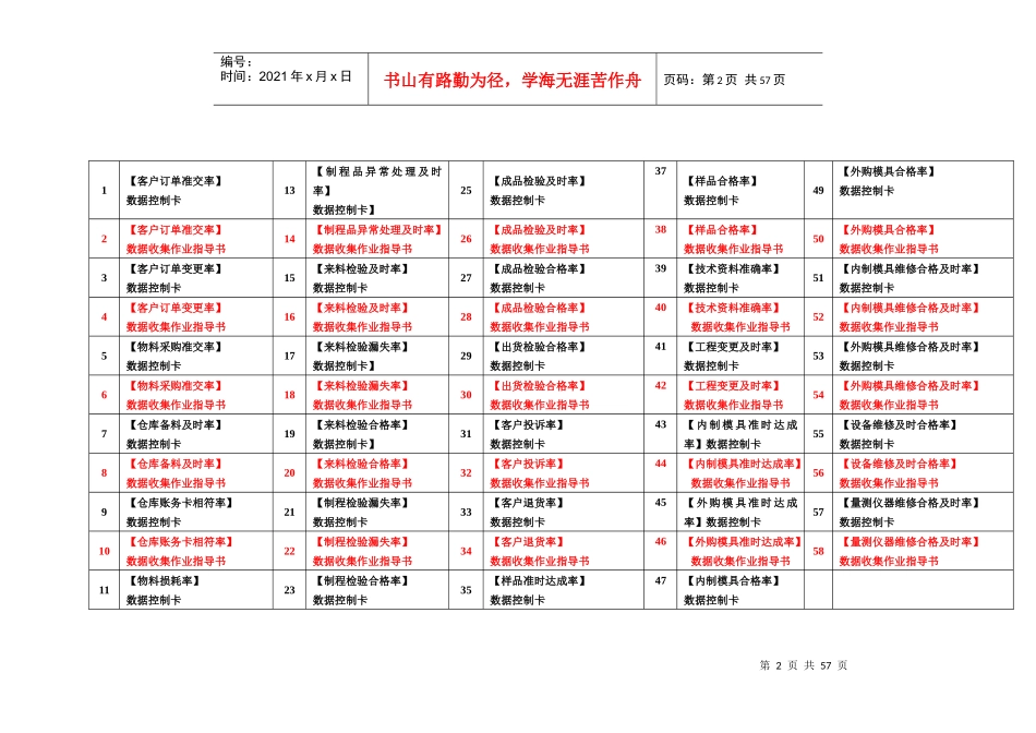 第四章__数据控制卡--绩效考核用_第2页