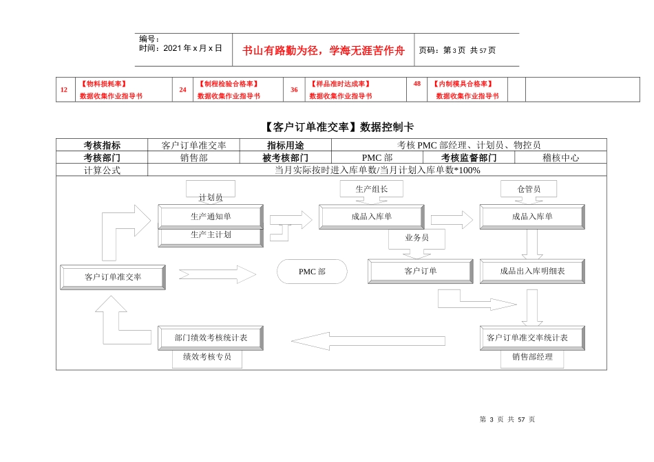 第四章__数据控制卡--绩效考核用_第3页