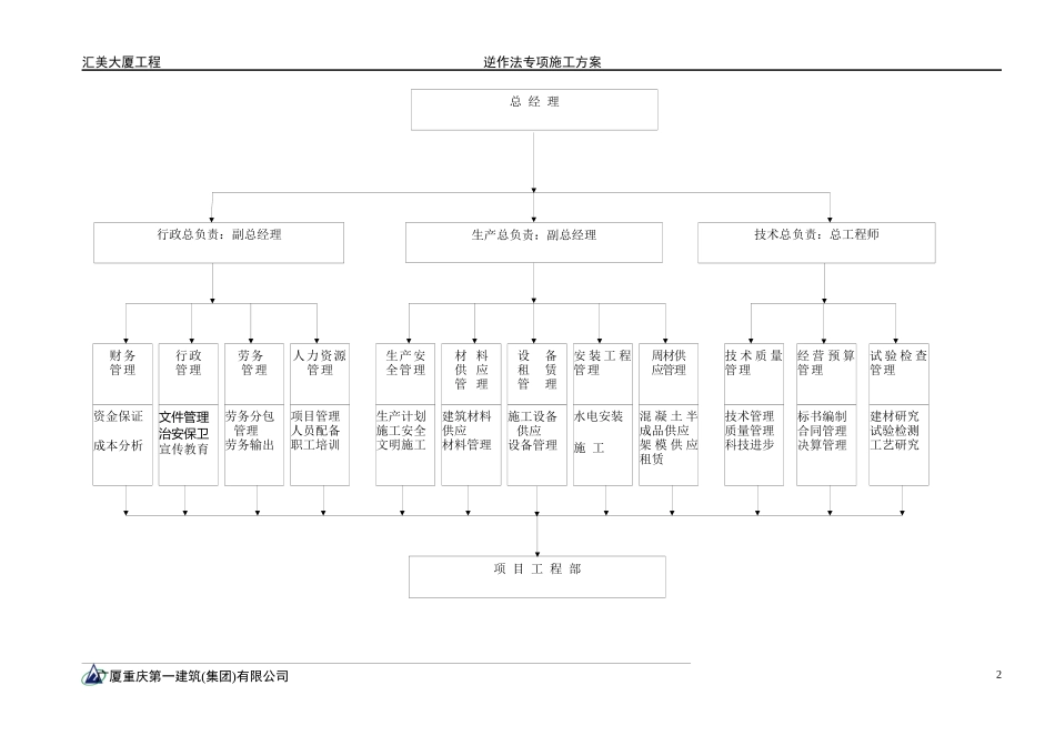 逆作法专项施工方案培训资料_第2页