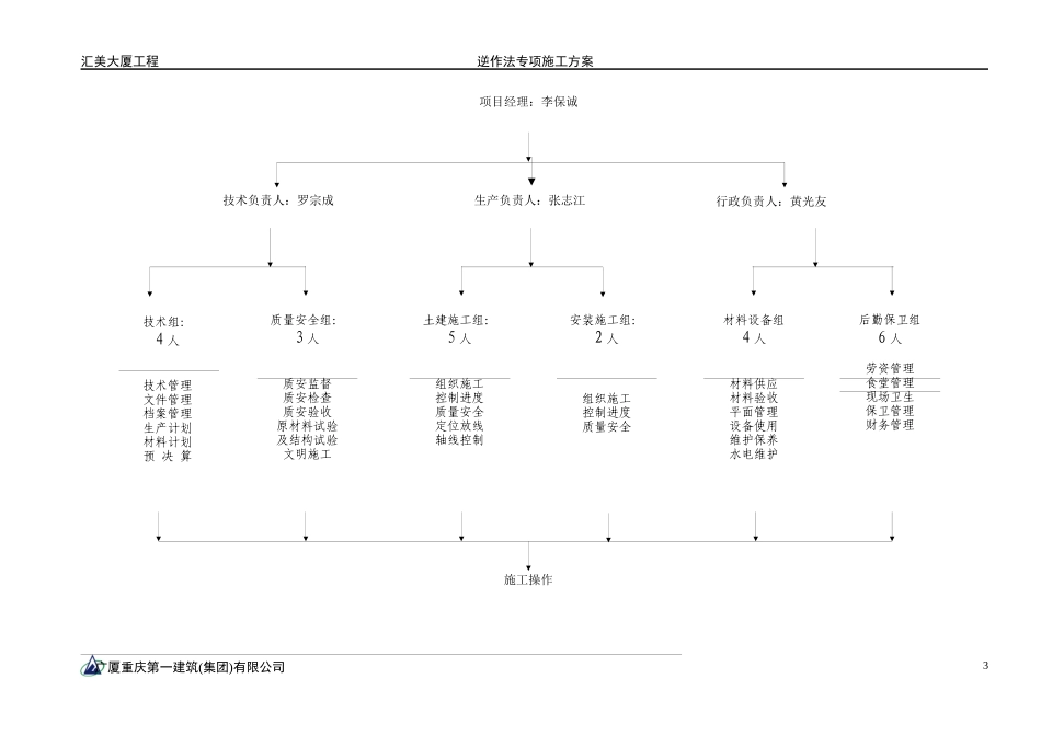 逆作法专项施工方案培训资料_第3页
