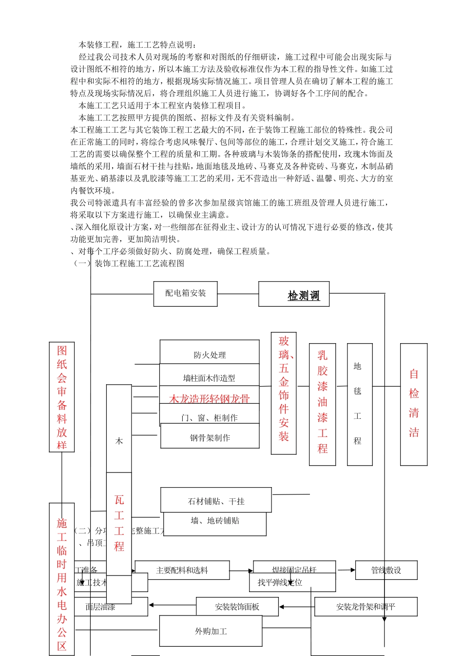 省会议中心（风味餐厅）(DOC86页)_第3页