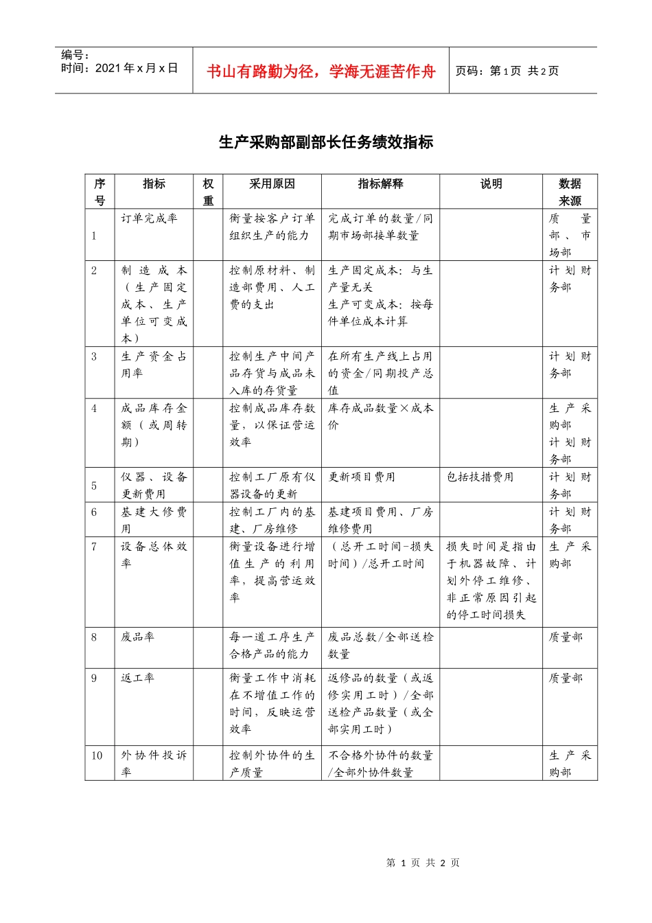 生产采购部副部长任务绩效指标_第1页
