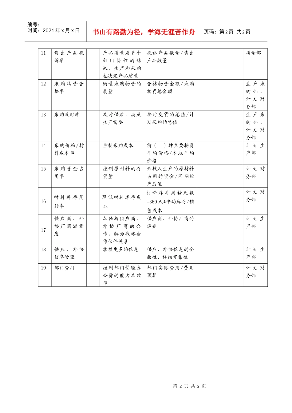 生产采购部副部长任务绩效指标_第2页