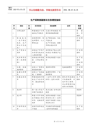 生产采购部副部长任务绩效指标