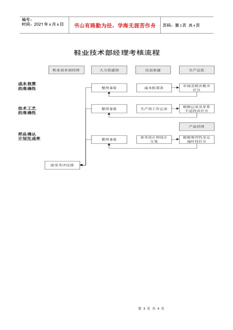 鞋业技术部经理KPI组成表_第3页