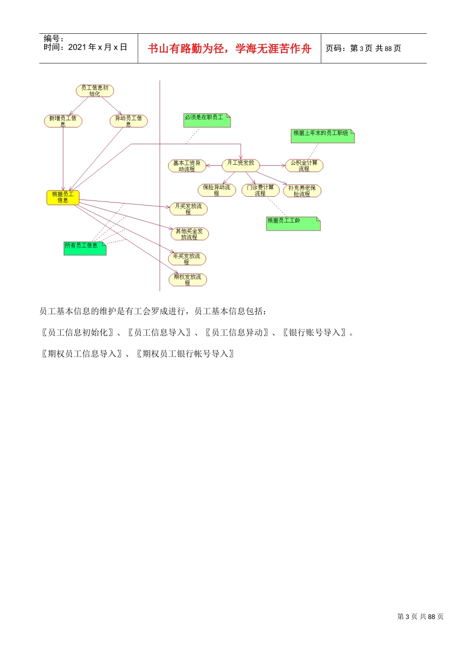 移动薪酬系统平台设计文档_第3页