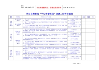 罗田县平安和谐校园考核评估细则(修订版)