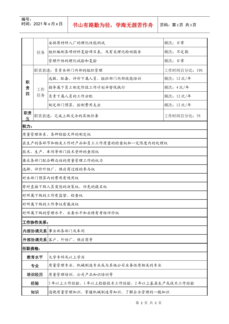 民品质量部部长职务说明书_第2页