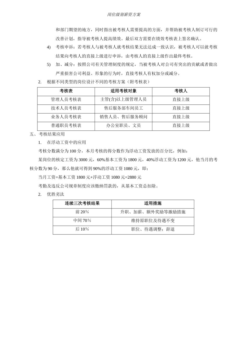 汽车4S店岗位级别薪资方案_第2页