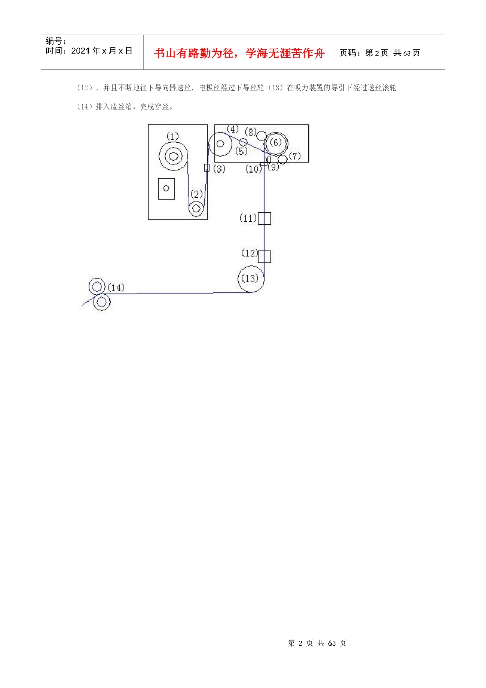 苏州三光慢走丝培训资料_第2页