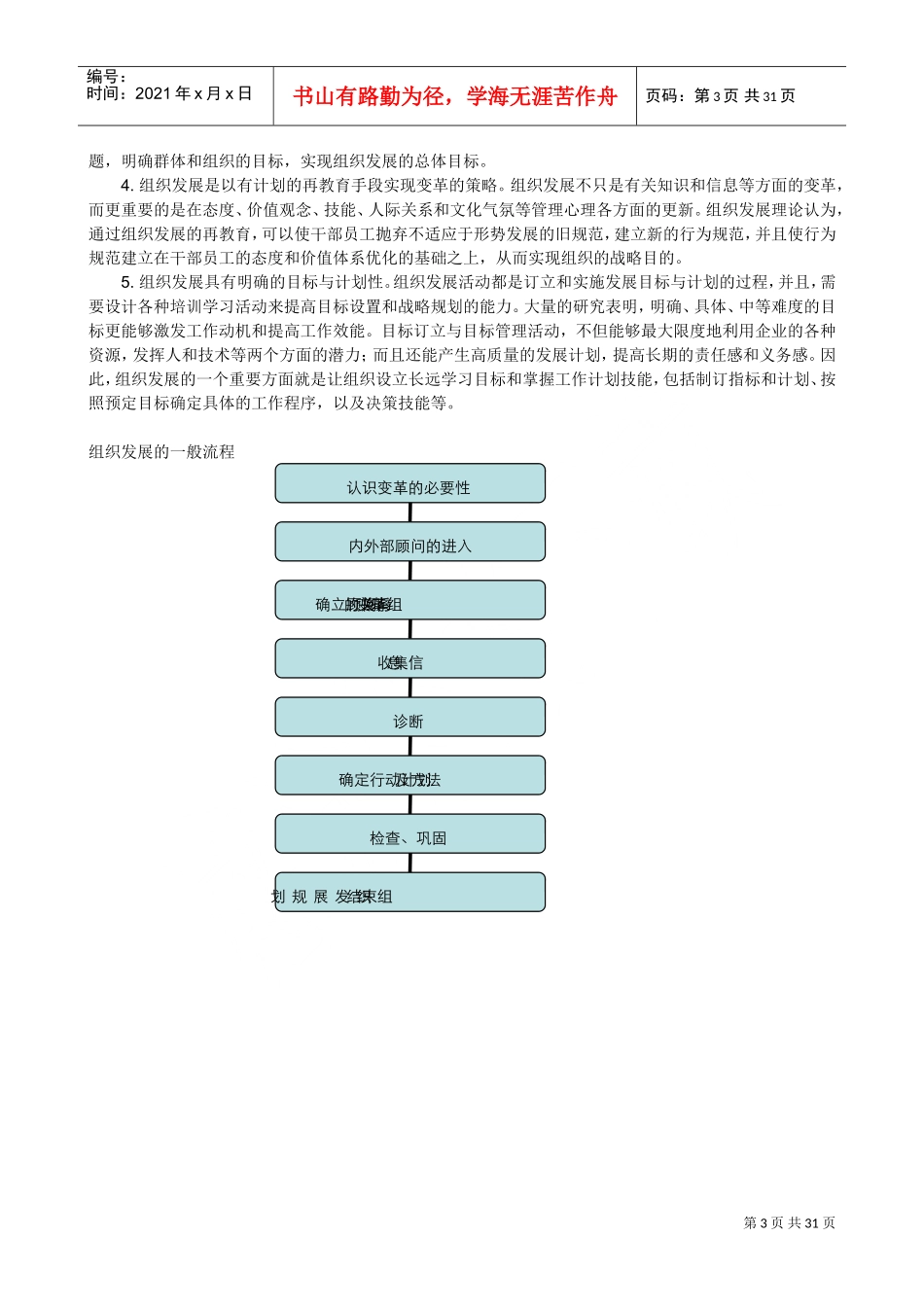组织发展实用培训课件_第3页