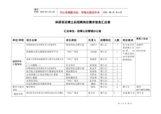 科研项目研究助理或辅助人员、博士后招聘岗位需求信息表