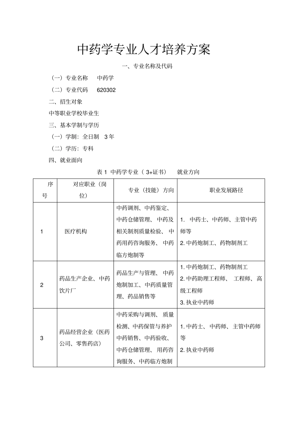 中药学专业人才培养方案_第1页