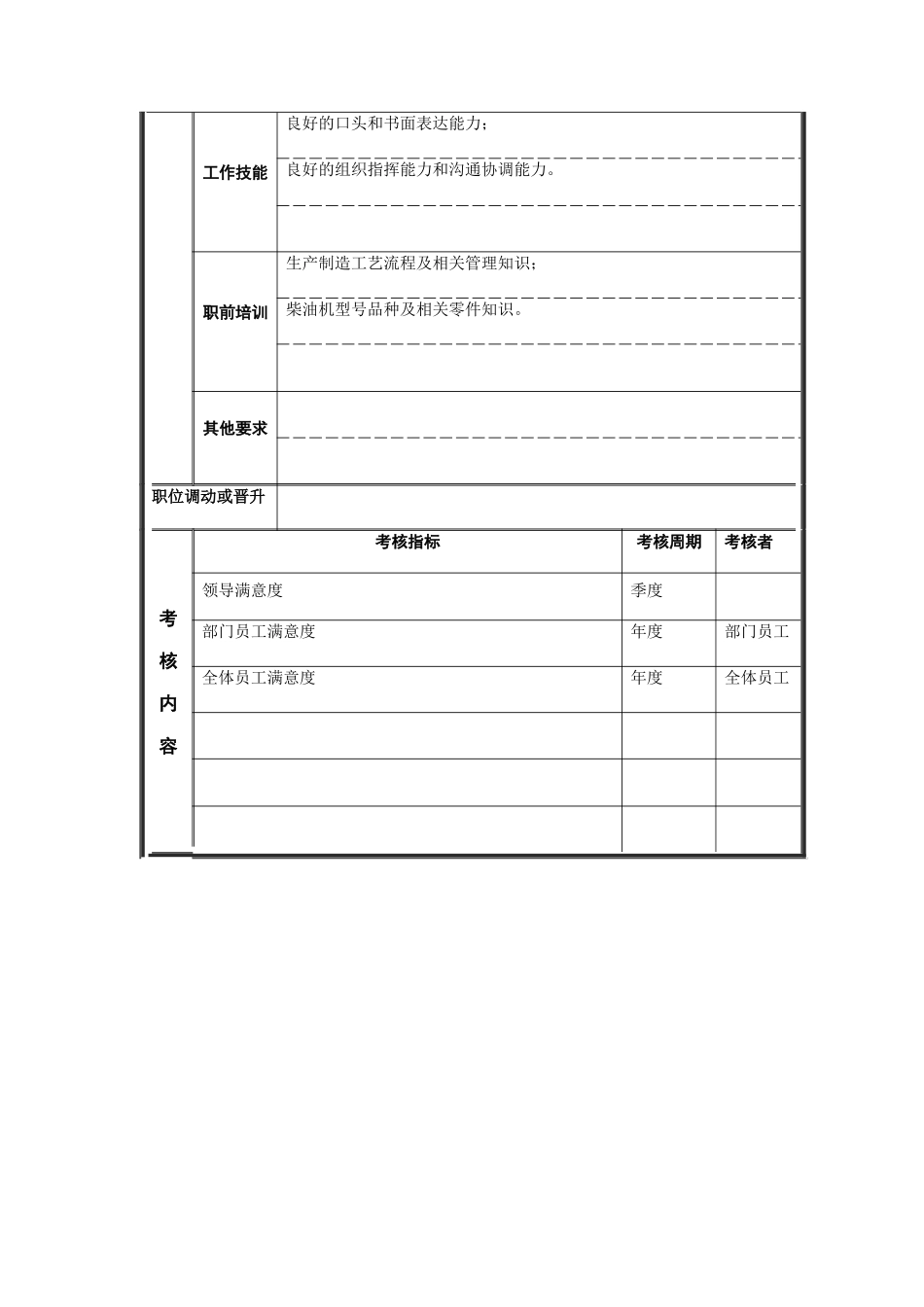 江动股份-外协调度职务说明书_第3页