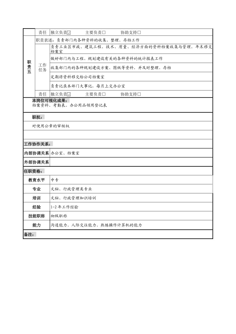 规划建设部内勤岗位说明书_第2页