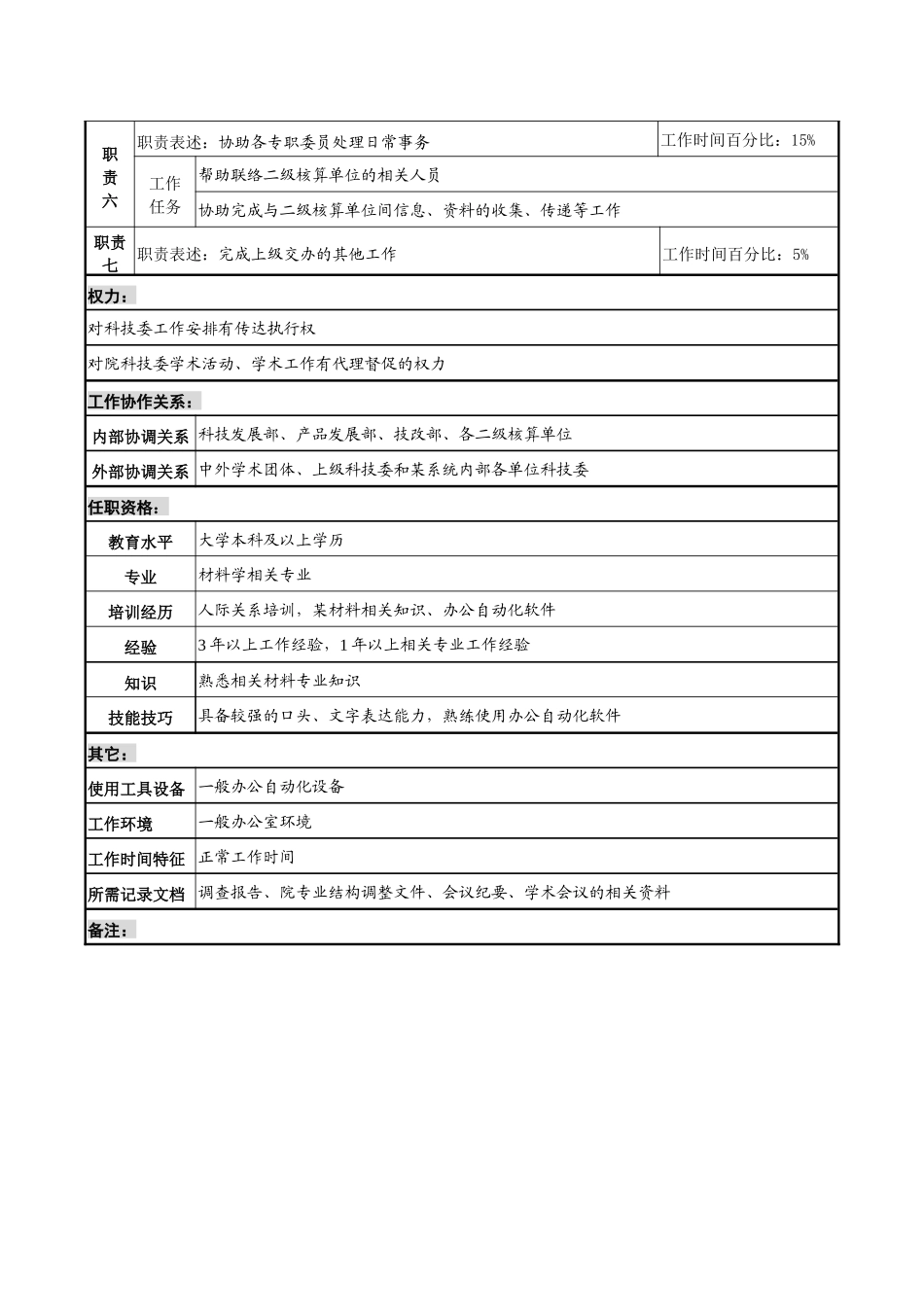 某材料研究院秘书职务说明书_第2页