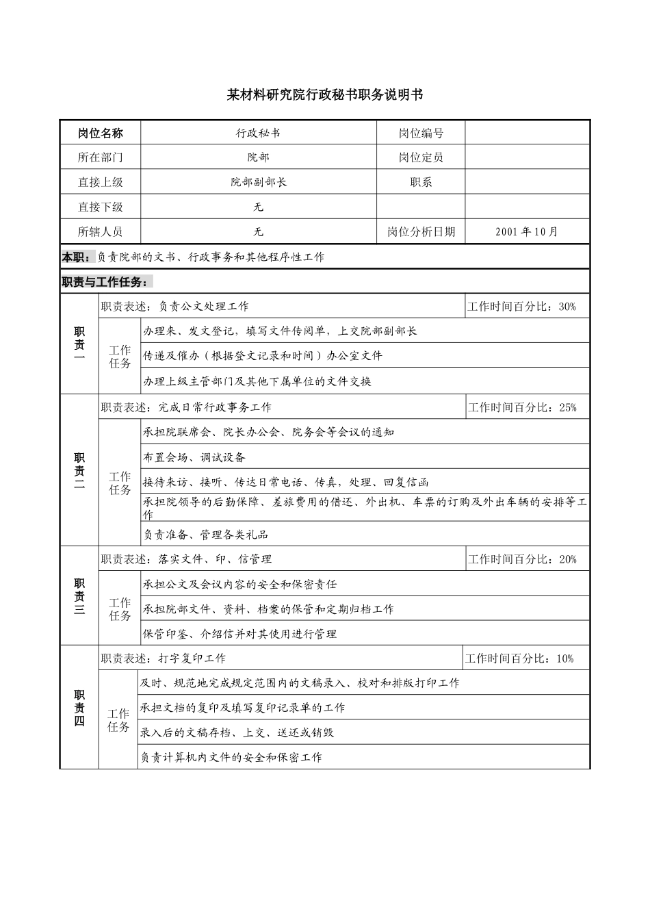 文职秘书类-某材料研究院行政秘书职务说明书_第1页
