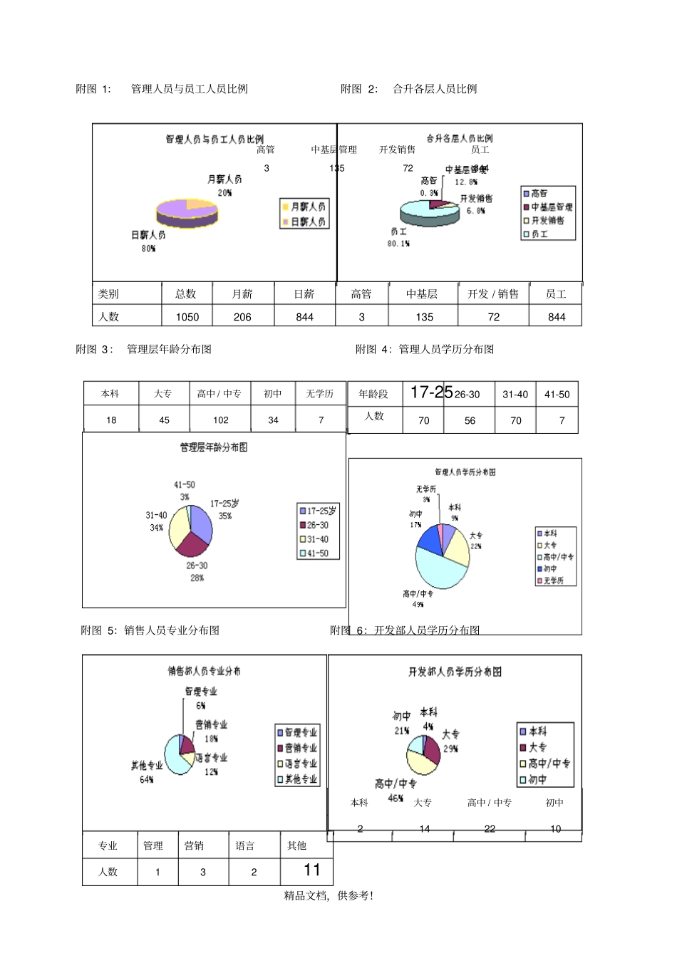人力资源现状分析报告书_第2页