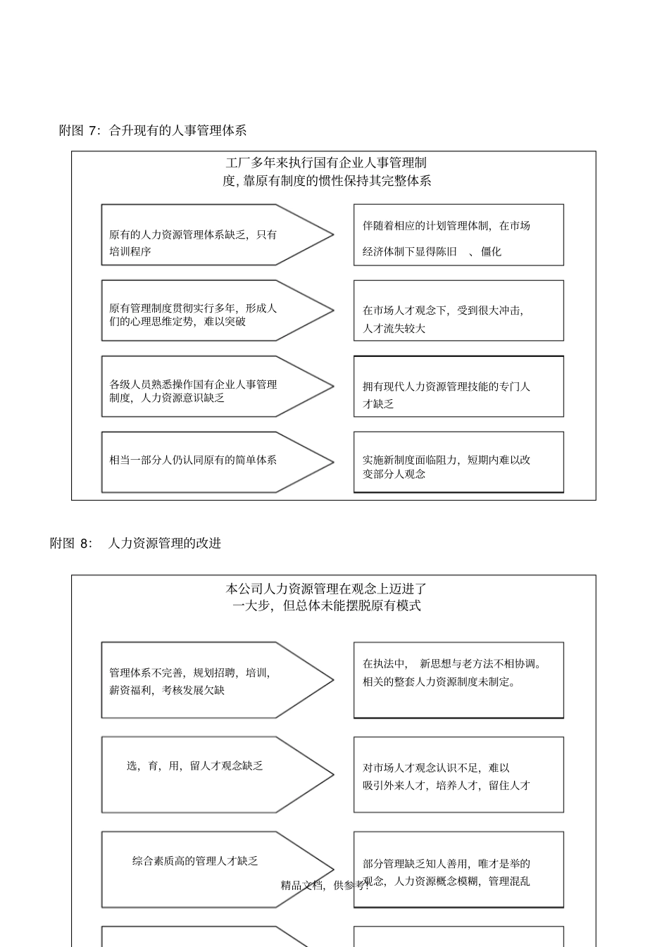人力资源现状分析报告书_第3页
