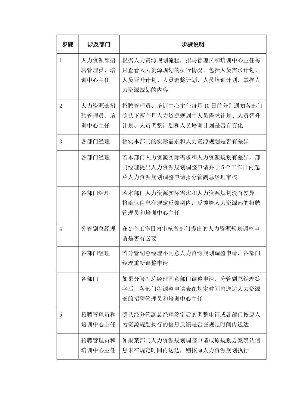 资源规划大全个_第3页
