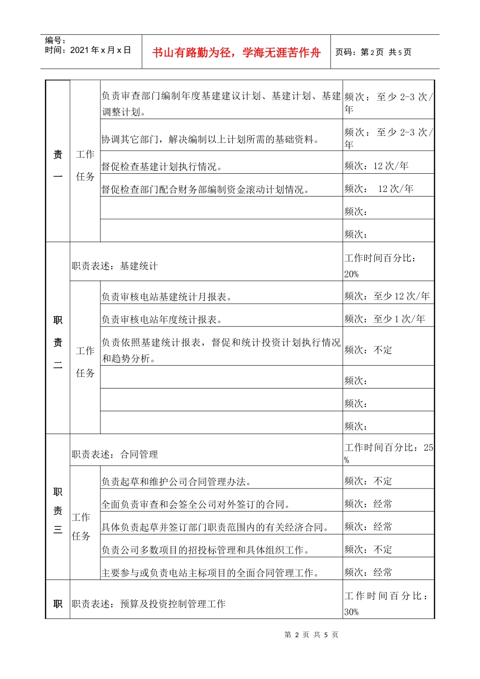 计划部经理工作说明书_第2页
