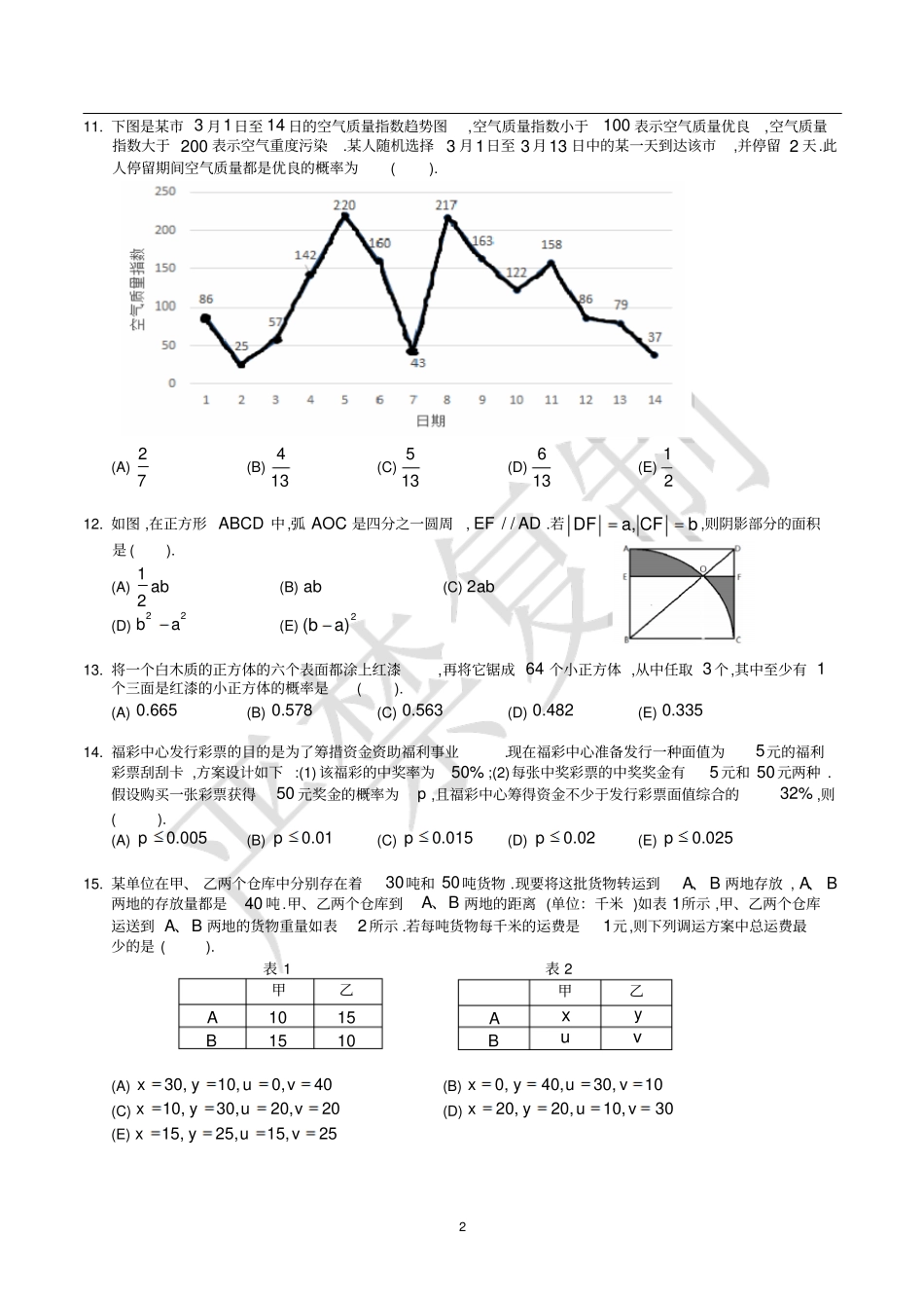 2013年10月考研管理类全国联考真题_第2页