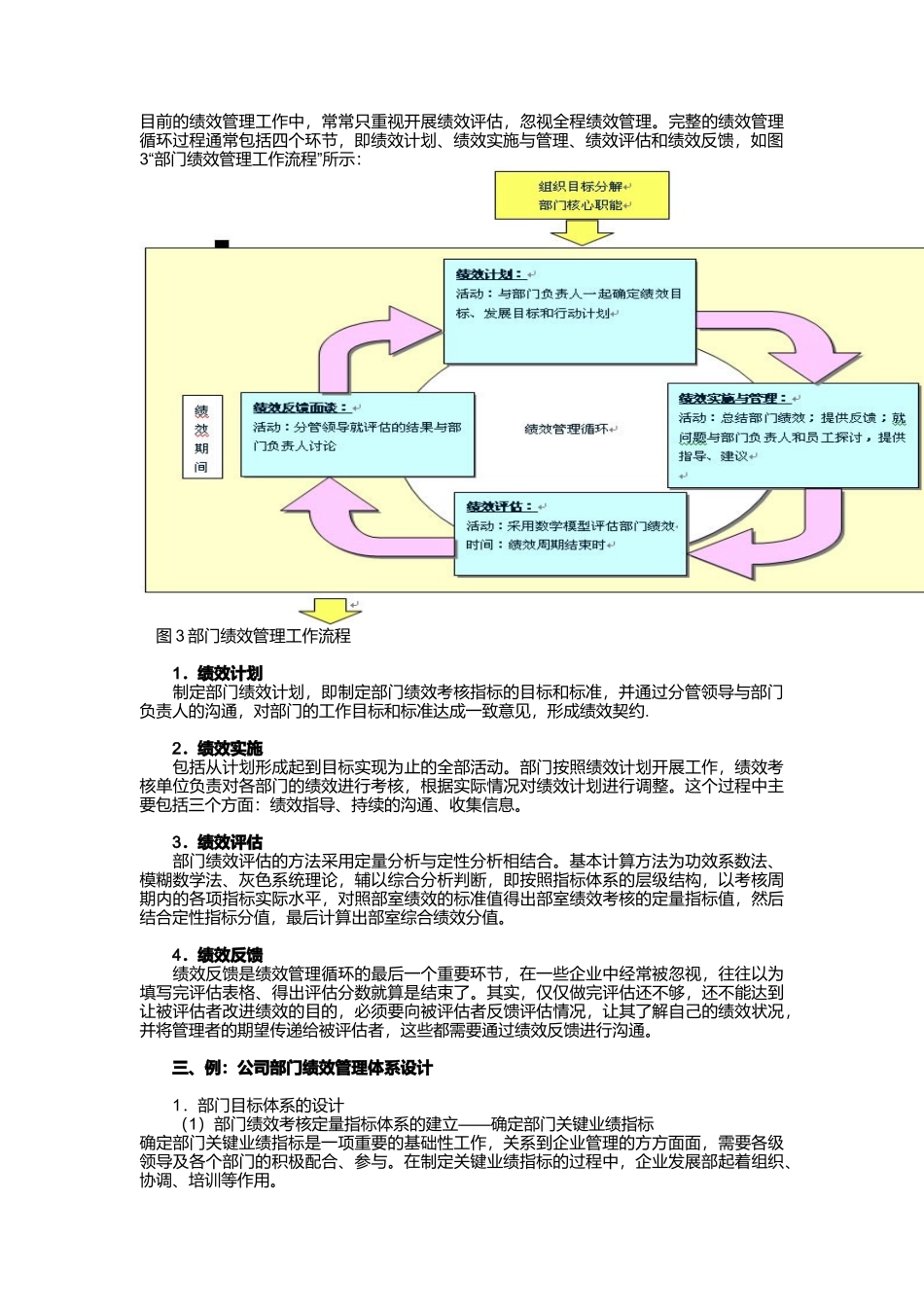 部门绩效管理体系设计_第3页