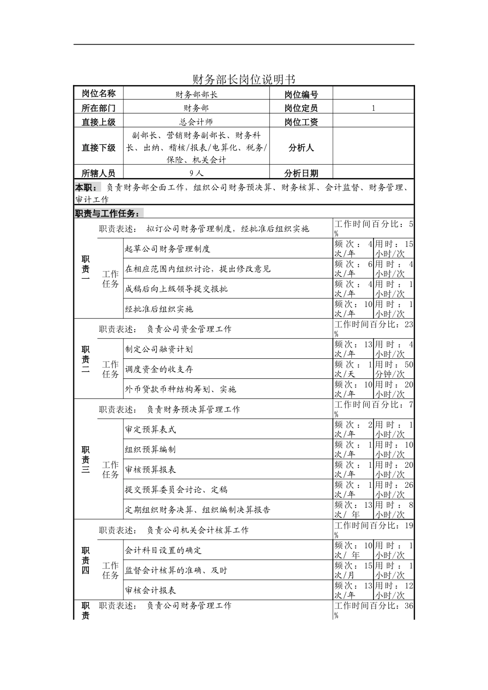 财务部长岗位说明书_第1页