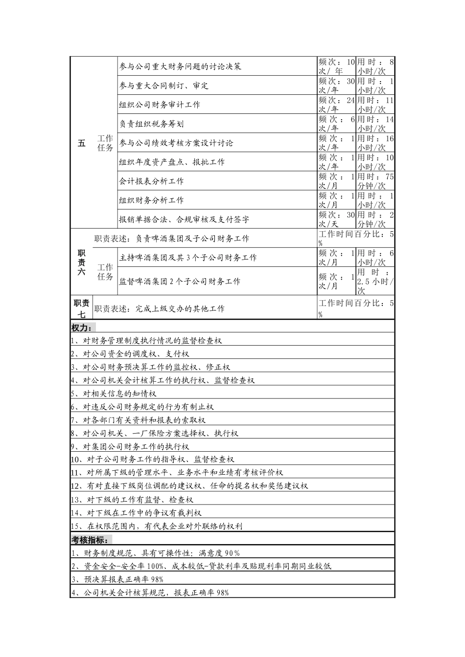 财务部长岗位说明书_第2页