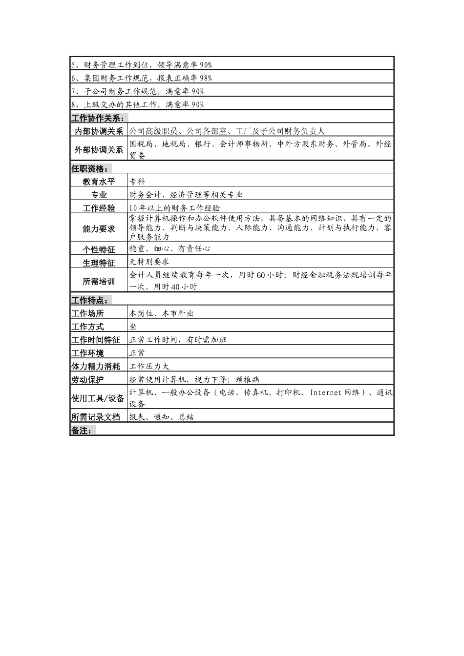 财务部长岗位说明书_第3页