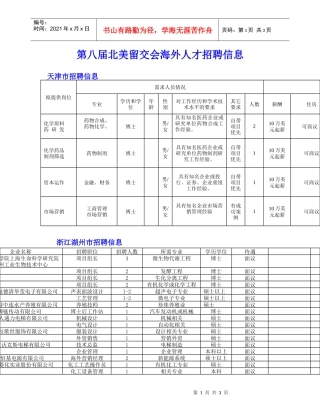 第八届北美留交会海外人才招聘信息